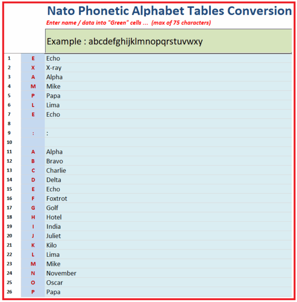 Nato Phonetic Alphabet Tables Conversion - FREE - Image 2